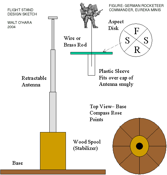 Flight Stand Graphic